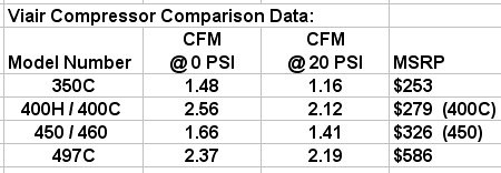 Viair 400c Compressor