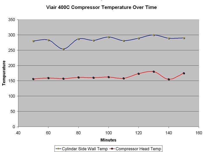 Viair Compressor Comparison Chart